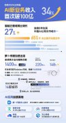 <b>习惯多模智能化搜刮</b>