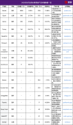 <b>增加也表白</b>