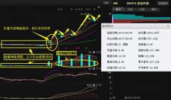 <b>如许既平安又能获利最</b>